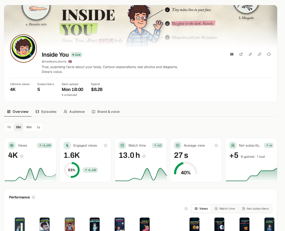 Inside You’s channel overview